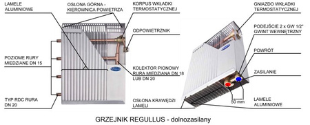 REGULLUS E-VENT 6/140 z wentylatorem 230V